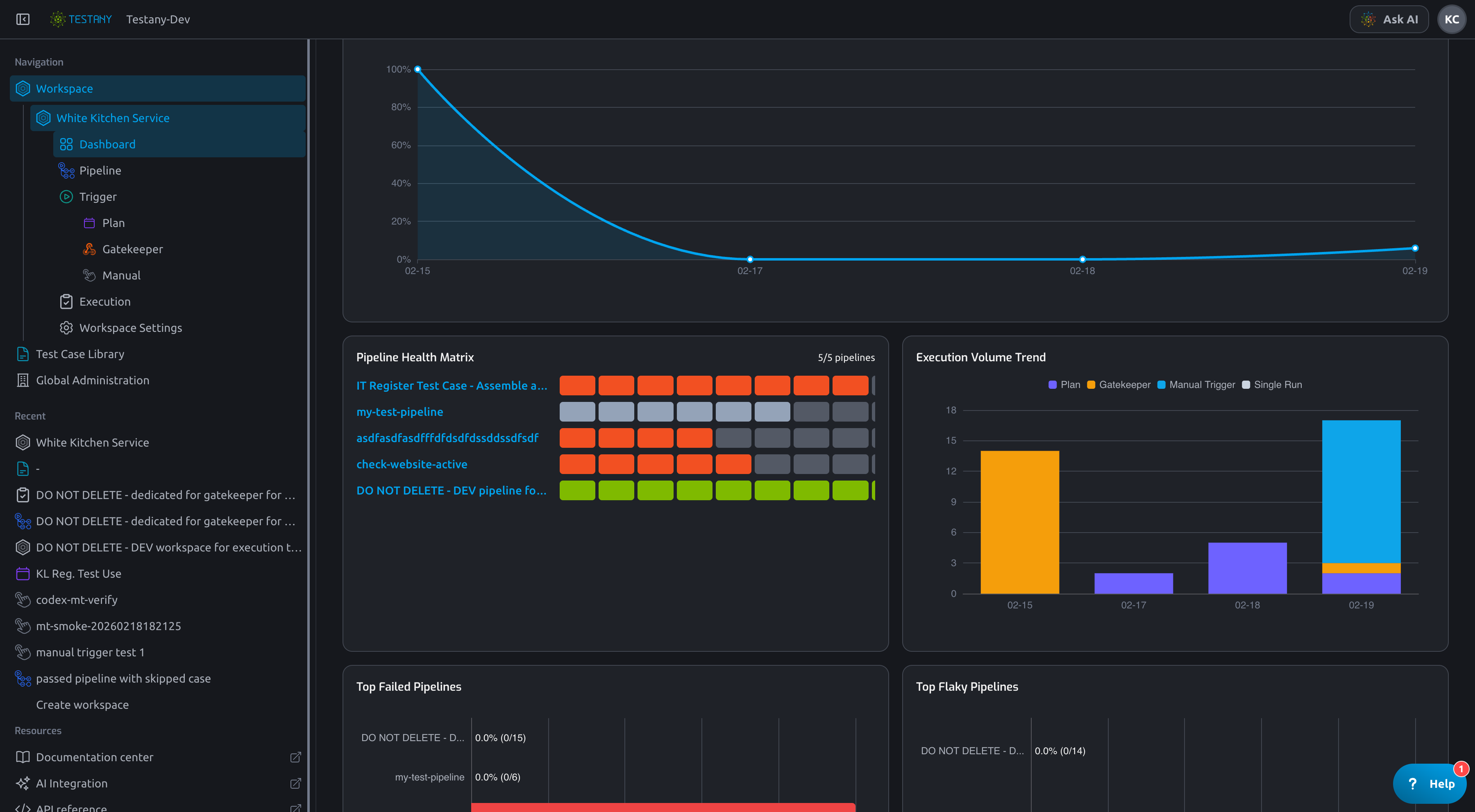 Dashboard (analysis section)