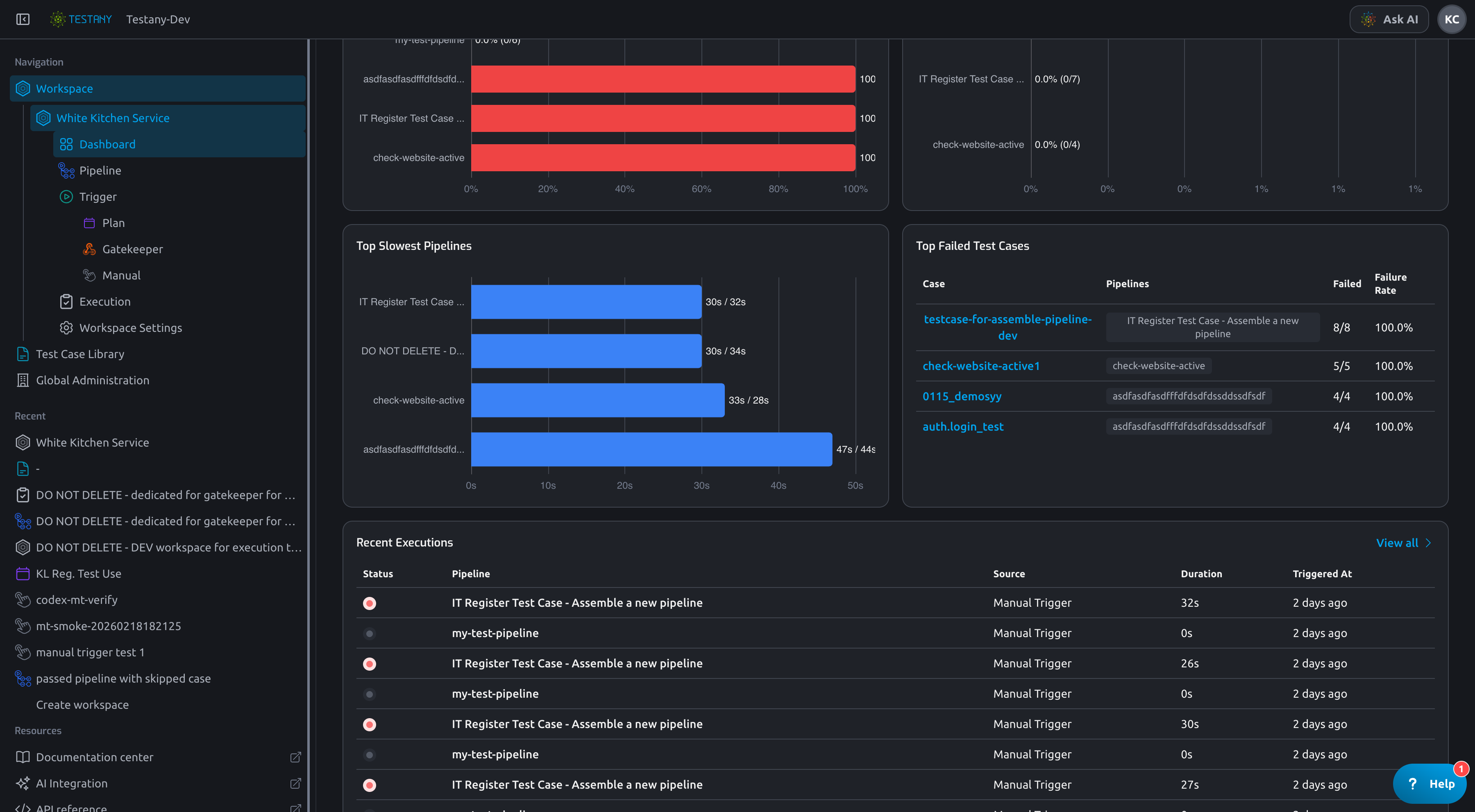 Dashboard (bottom section)