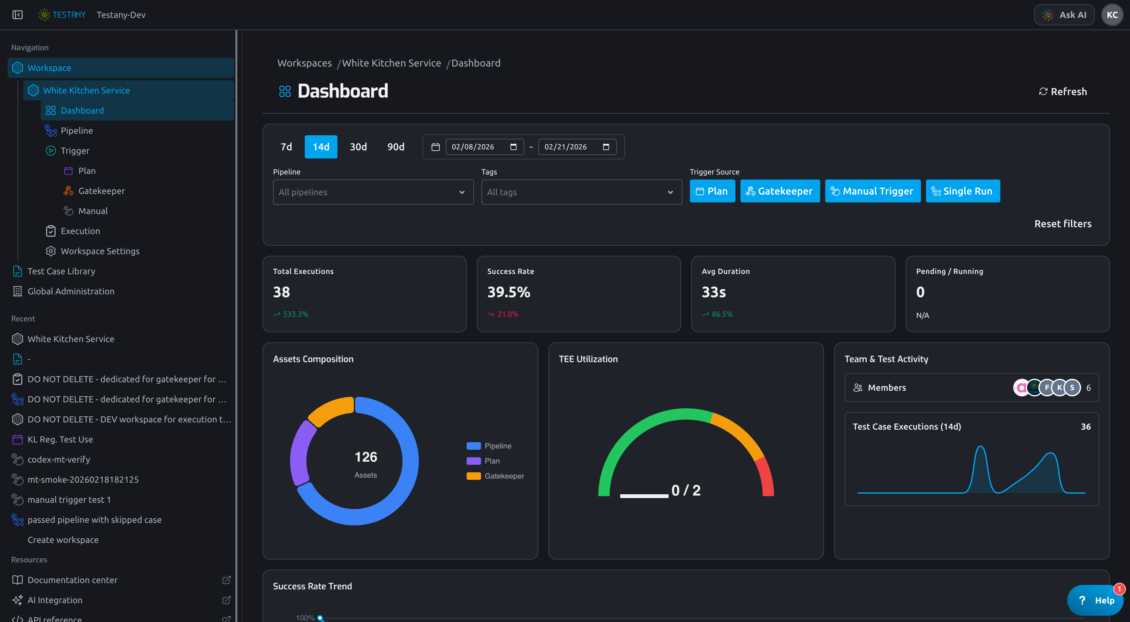 Dashboard (top section)