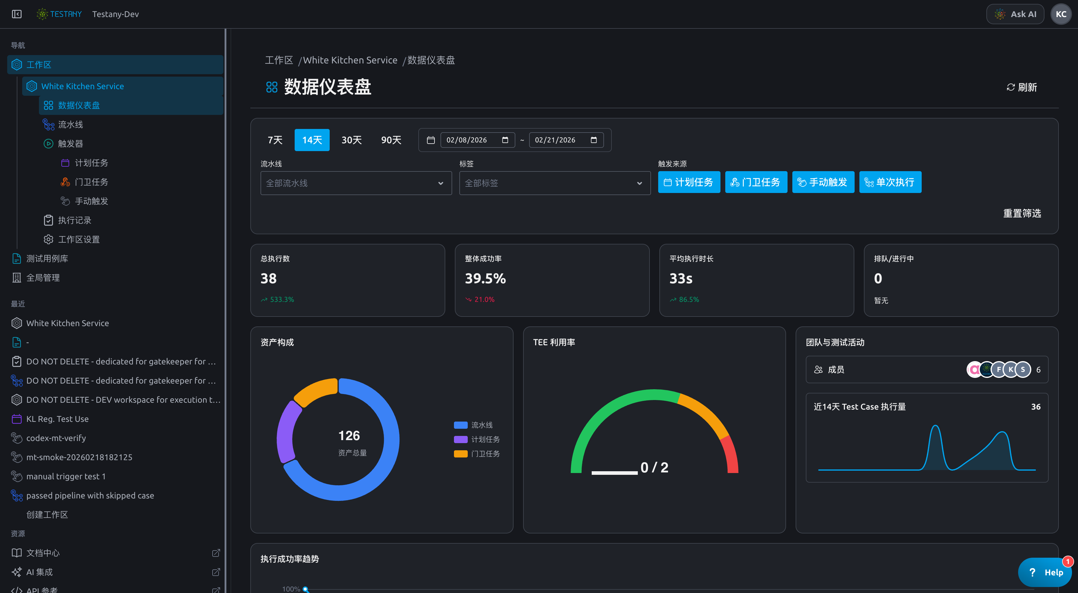 数据仪表盘(上半区)